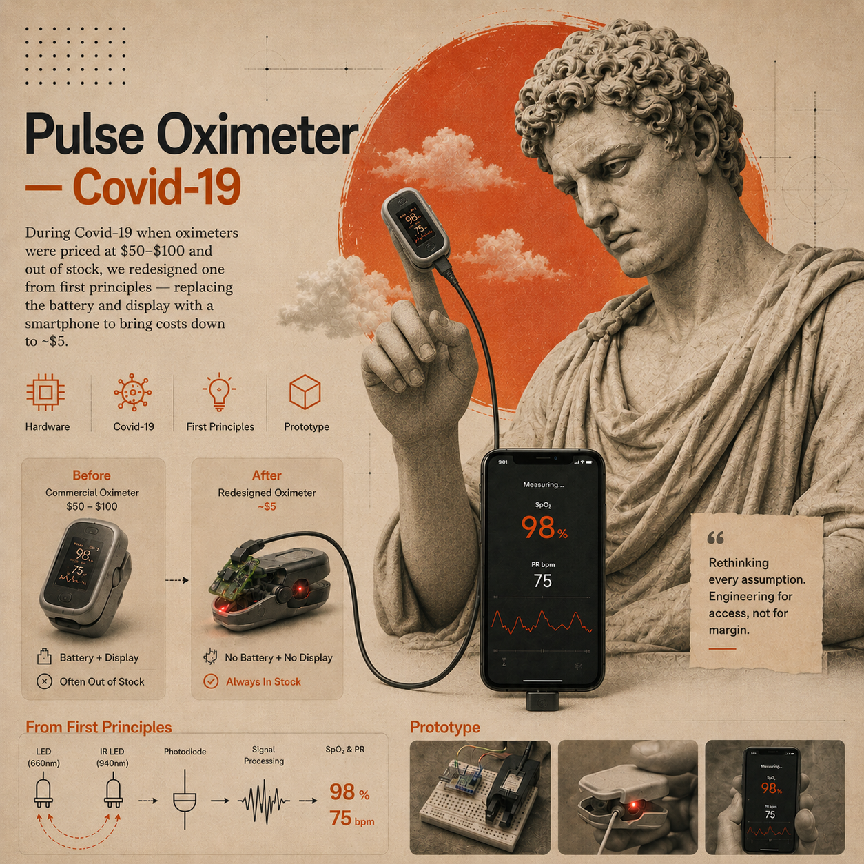 Pulse Oximeter — Covid-19